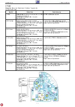 Предварительный просмотр 10 страницы Grundig freaxx 20 Service Manual