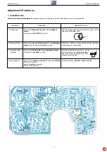 Предварительный просмотр 11 страницы Grundig freaxx 20 Service Manual