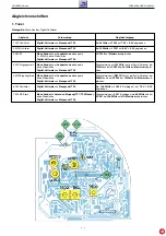 Preview for 11 page of Grundig FREAXX 40 RRCD 4204 PLL Service Manual