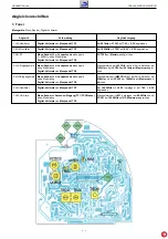 Preview for 11 page of Grundig FREAXX 50 Service Manual