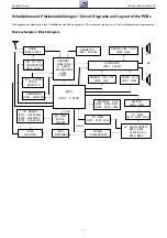 Preview for 15 page of Grundig FREAXX 50 Service Manual