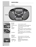 Preview for 4 page of Grundig Freezz 20 RRCD 4301 PLL User Manual