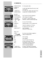 Preview for 5 page of Grundig Freezz 20 RRCD 4301 PLL User Manual