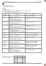 Preview for 2 page of Grundig G.LI 0451 Service Manual