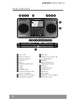 Предварительный просмотр 4 страницы Grundig G2 REPORTER Owner'S Manual