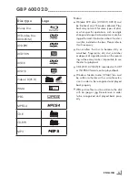 Preview for 5 page of Grundig GBP 6000 2D Manual