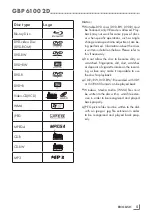 Preview for 5 page of Grundig GBP 6100 2D Manual