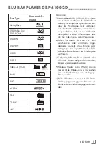 Preview for 42 page of Grundig GBP 6100 2D Manual