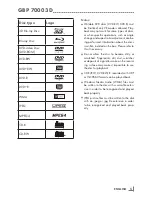 Preview for 5 page of Grundig GBP 7000 3D Manual