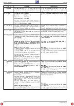 Preview for 34 page of Grundig GCM2900 Service Manual