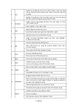 Preview for 21 page of Grundig GD-RN-AC2004P User Manual