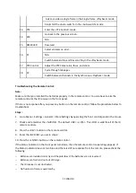 Preview for 22 page of Grundig GD-RN-AC2004P User Manual