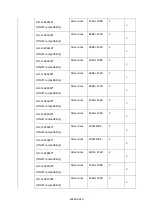 Preview for 208 page of Grundig GD-RN-AC2004P User Manual