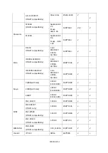 Preview for 209 page of Grundig GD-RN-AC2004P User Manual