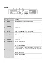 Предварительный просмотр 21 страницы Grundig GD-RT-AC3004N User Manual