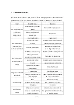 Preview for 15 page of Grundig GD-TI-AT30105K User Manual