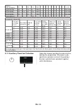 Preview for 33 page of Grundig GD7510644UW User Manual