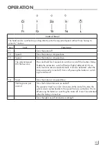 Preview for 11 page of Grundig GDK 2382 XB User Manual