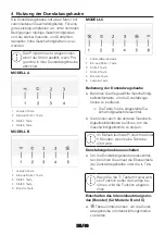 Preview for 30 page of Grundig GDKP5464BBSC User Manual