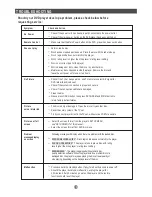 Preview for 19 page of Grundig GDP 1600P User Manual