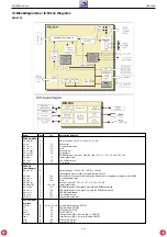 Preview for 17 page of Grundig GDP 2200 Service Manual