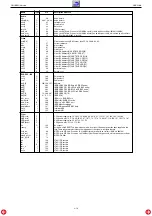 Preview for 18 page of Grundig GDP 2200 Service Manual