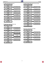 Preview for 25 page of Grundig GDP 2200 Service Manual