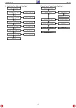 Preview for 26 page of Grundig GDP 2200 Service Manual