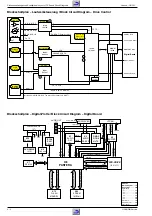 Preview for 24 page of Grundig GDP 3105 Service Manual