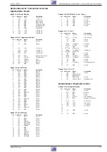 Preview for 45 page of Grundig GDP 3105 Service Manual