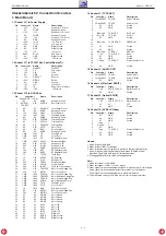 Preview for 15 page of Grundig GDP 4204 Service Manual