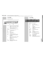 Preview for 33 page of Grundig GDR 5400/1GMK2400 Service Manual