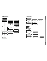 Preview for 51 page of Grundig GDR 6460 VCR Service Manual