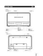 Предварительный просмотр 5 страницы Grundig GDR700DAB Manual