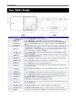 Предварительный просмотр 5 страницы Grundig GDR740DABER Instruction Manual