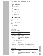 Preview for 37 page of Grundig GDT 400 User Manual