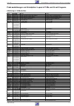 Предварительный просмотр 75 страницы Grundig GDV 100 D Service Manual