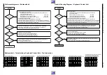 Предварительный просмотр 98 страницы Grundig GDV 100 D Service Manual