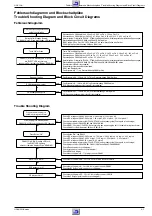 Preview for 27 page of Grundig GDV 120 Service Manual