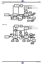 Preview for 28 page of Grundig GDV 120 Service Manual