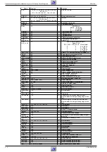 Preview for 22 page of Grundig GDV 130 Service Manual