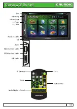 Preview for 2 page of Grundig GE-7503 User Manual