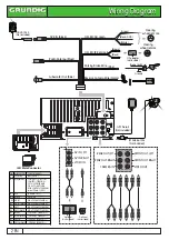 Preview for 3 page of Grundig GE-7503 User Manual