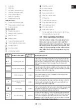 Preview for 13 page of Grundig GEBM11400X User Manual