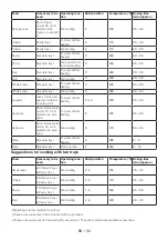 Preview for 30 page of Grundig GEBM11400X User Manual