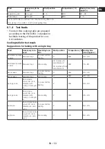 Preview for 33 page of Grundig GEBM11400X User Manual