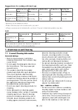 Preview for 34 page of Grundig GEBM11400X User Manual