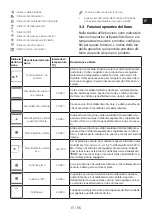 Preview for 55 page of Grundig GEBM11400X User Manual