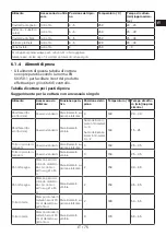 Preview for 75 page of Grundig GEBM11400X User Manual