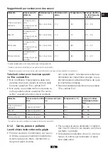 Предварительный просмотр 73 страницы Grundig GEBM12600BHI User Manual